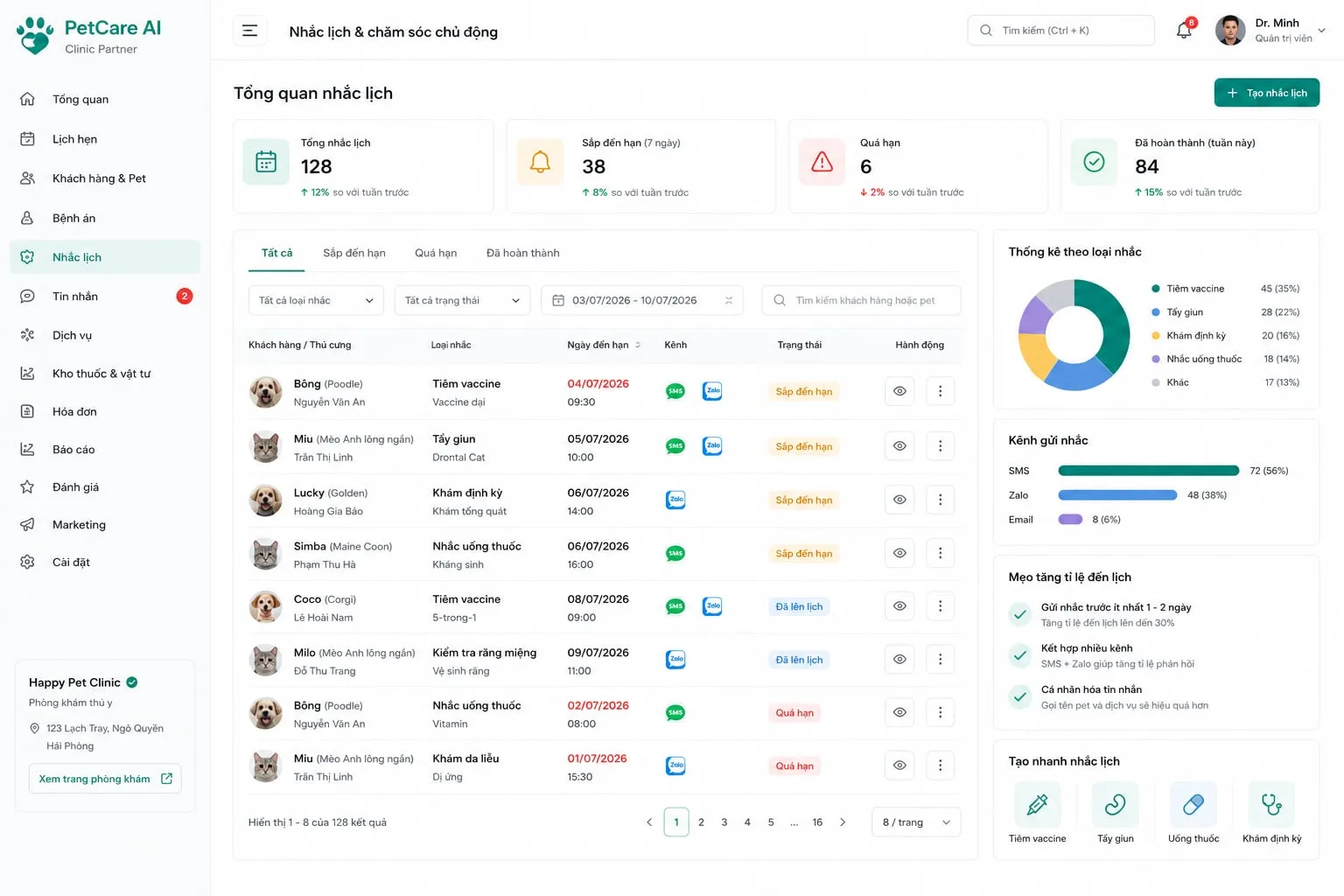 Vetnest — dashboard phòng khám